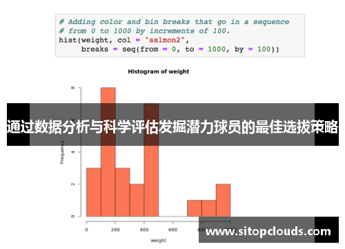 通过数据分析与科学评估发掘潜力球员的最佳选拔策略