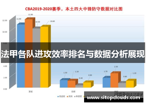 法甲各队进攻效率排名与数据分析展现