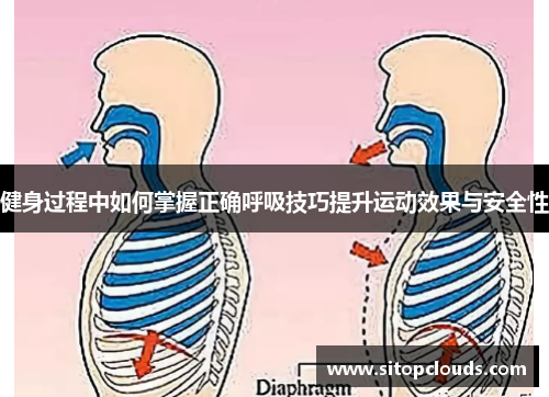 健身过程中如何掌握正确呼吸技巧提升运动效果与安全性