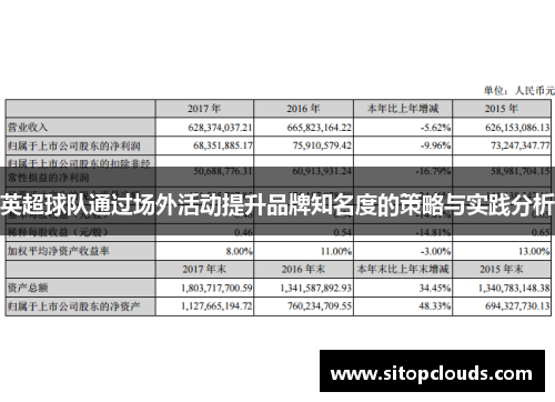 英超球队通过场外活动提升品牌知名度的策略与实践分析