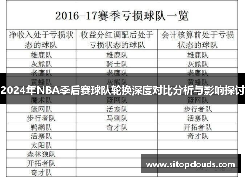 2024年NBA季后赛球队轮换深度对比分析与影响探讨