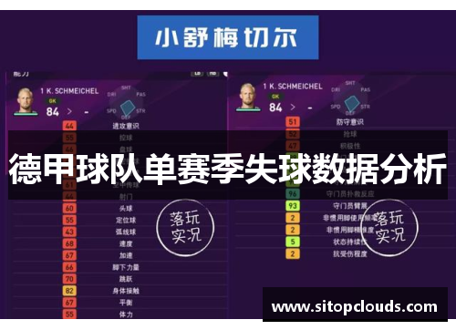 德甲球队单赛季失球数据分析